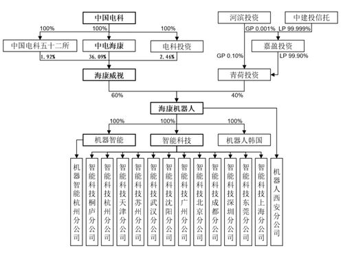 ?？禉C器IPO引關注 現金流不足卻向母公司“輸血” 軟件銷售背后暗藏風險
